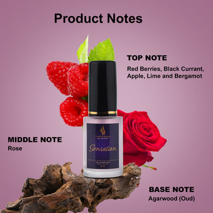 Sensation Premium EDP